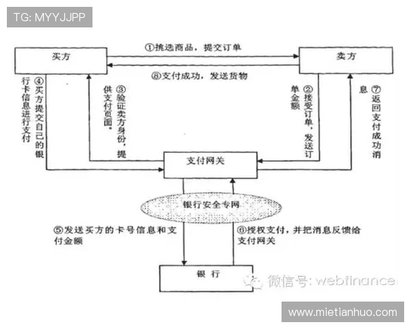 亚博体育现金开户：多种支付方式支持与快速入款流程介绍